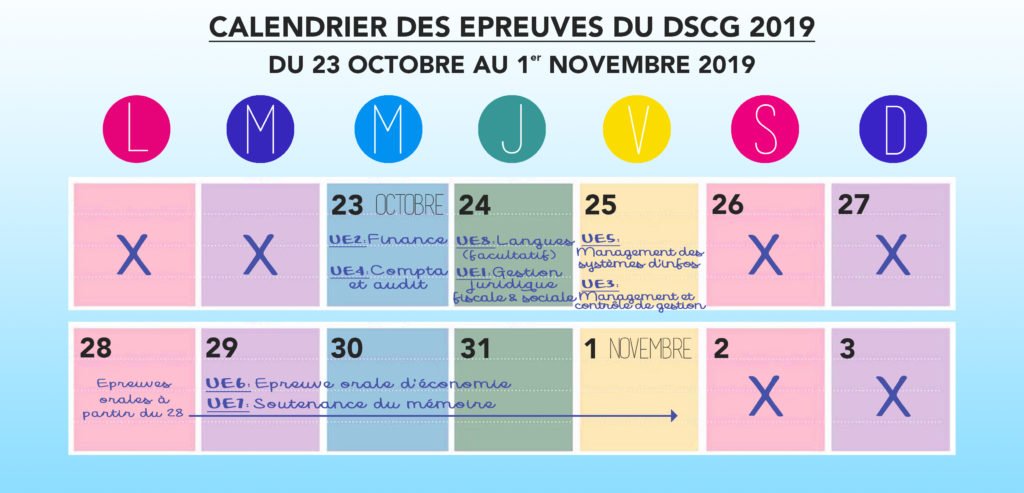 Calendrier des épreuves du DSCG 2019