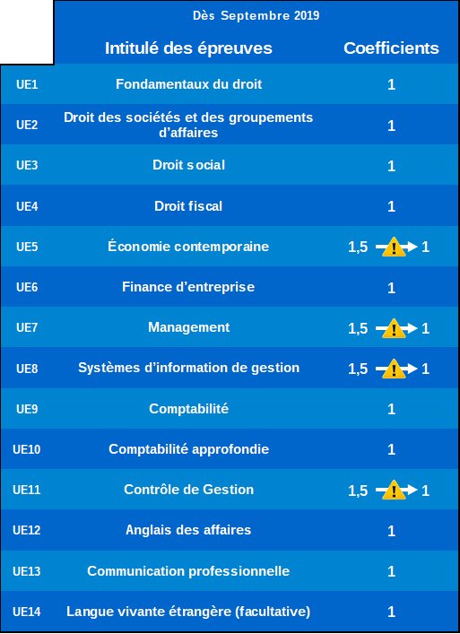 Lâattribut alt de cette image est vide, son nom de fichier est tableau-article-dcg-2019.jpg.