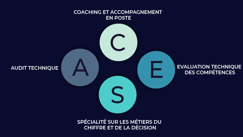 ADN finance recrutement